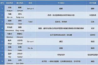 曼城vs维拉半场数据：射门2-13，射正2-5，控球率52%-48